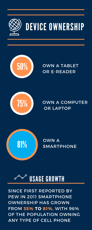 App Statistics