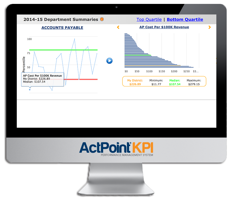 ActPoint-KPI_MAC_2017