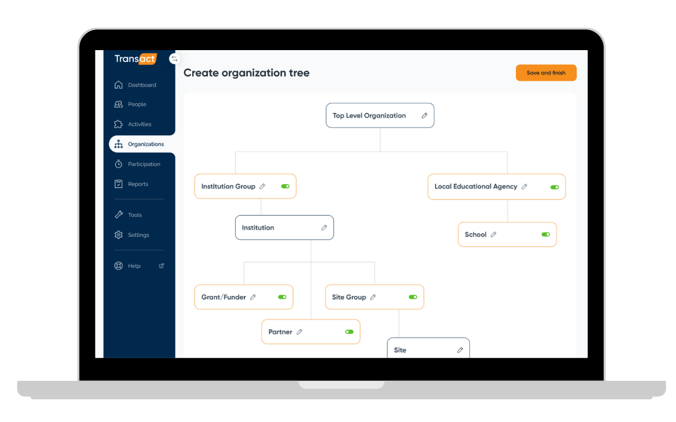 Organizations - create organization tree