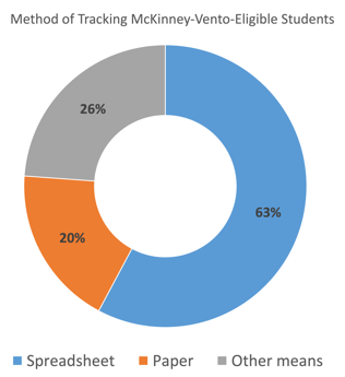 MKV_Graphic_Tracking-1