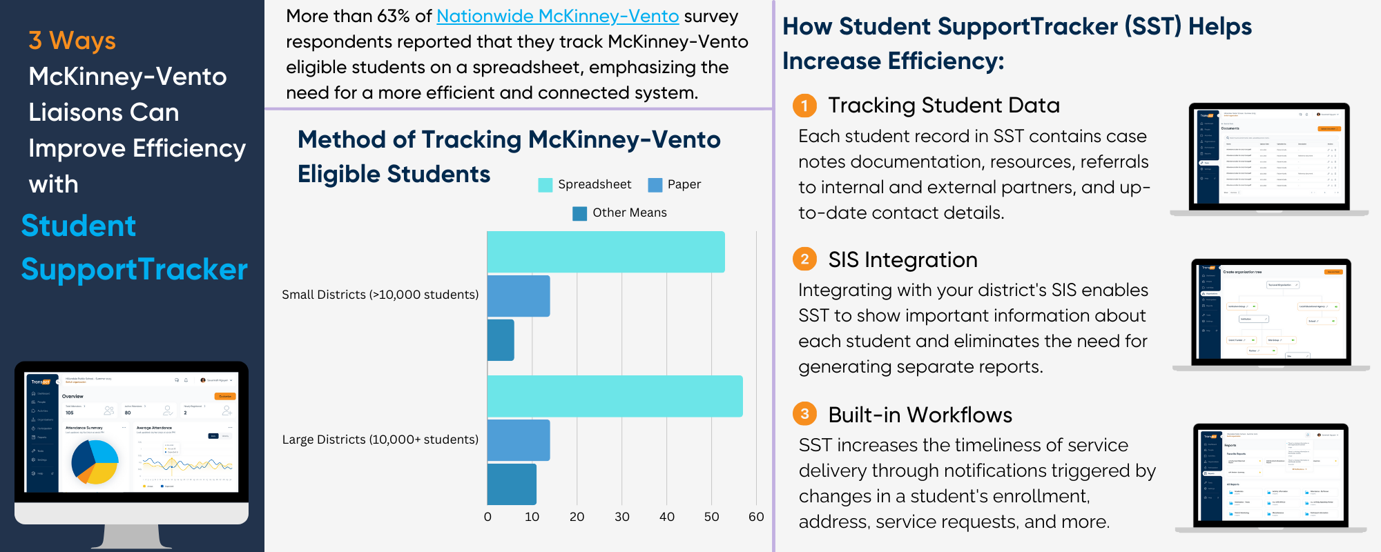 Mckinney-Vento Survey Infographic (horizontal version)-1