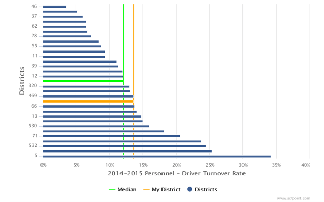 bus driver turnover.png