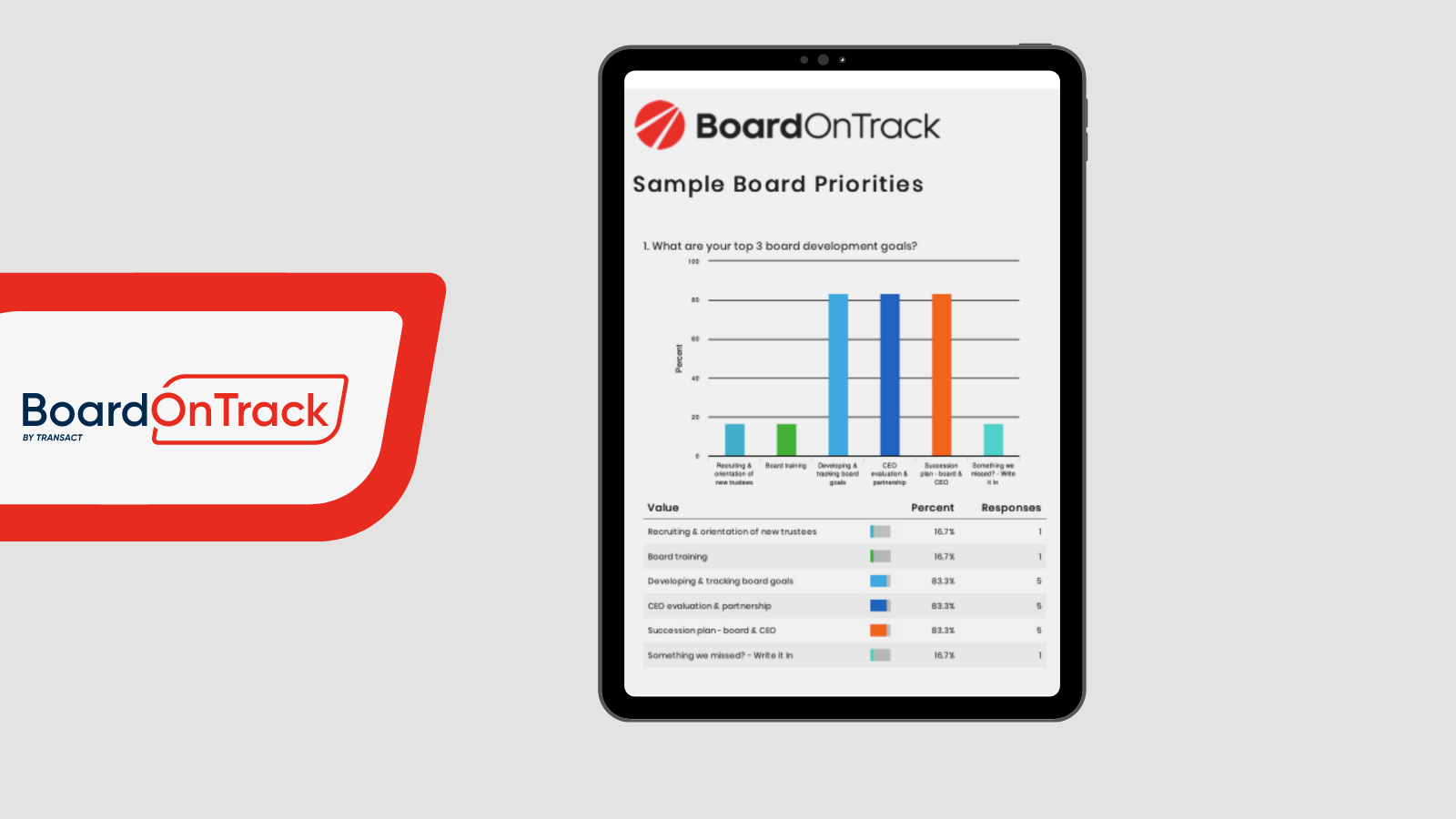 1-Minute Survey: What Are Your Top 3 Board Development Goals? 